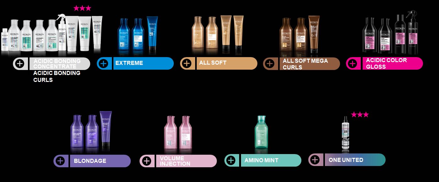 REDKEN : Une gamme pour chaque type de cheveux. 